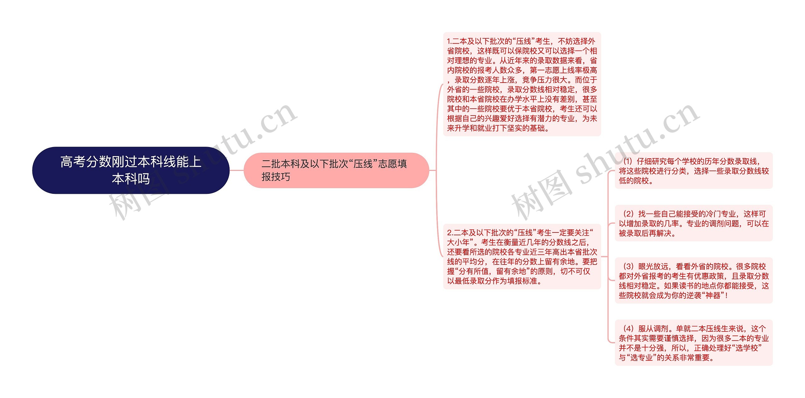 高考分数刚过本科线能上本科吗思维导图