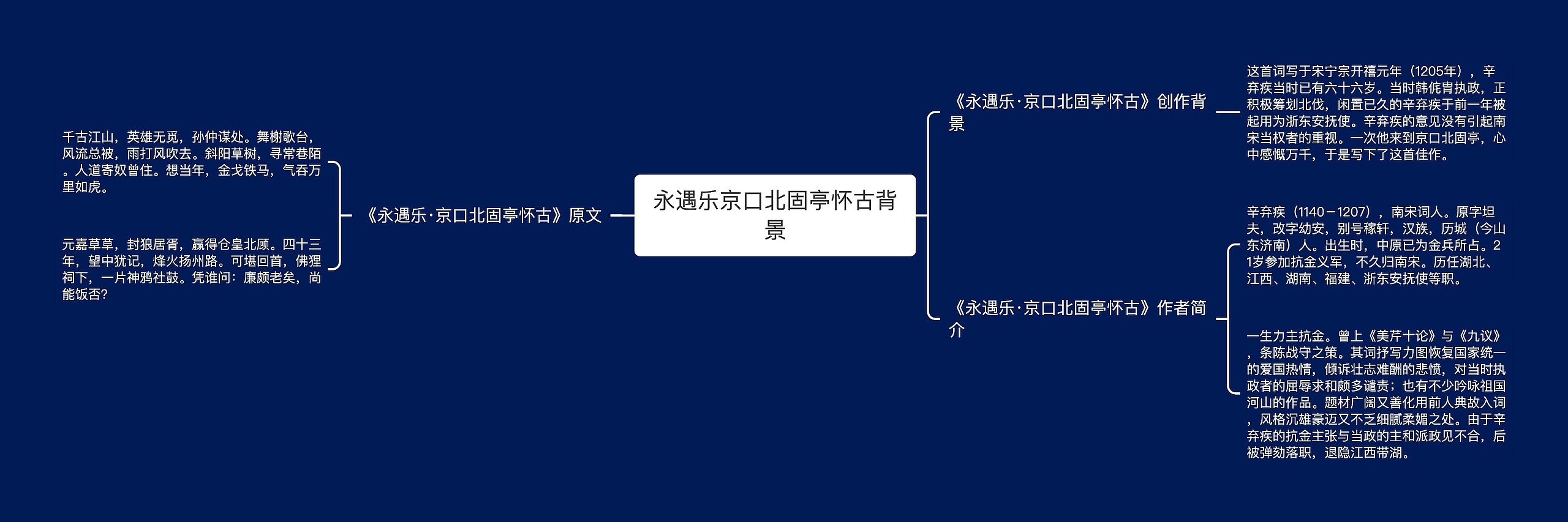 永遇乐京口北固亭怀古背景思维导图