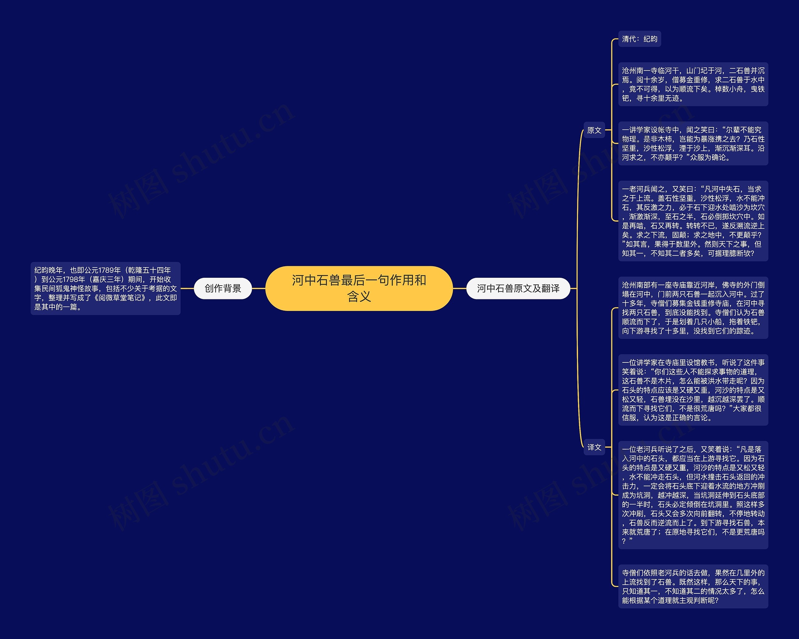 河中石兽最后一句作用和含义