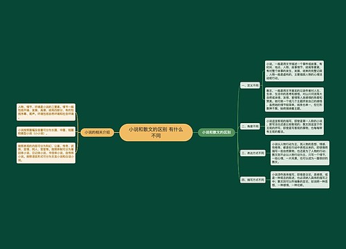 小说和散文的区别 有什么不同