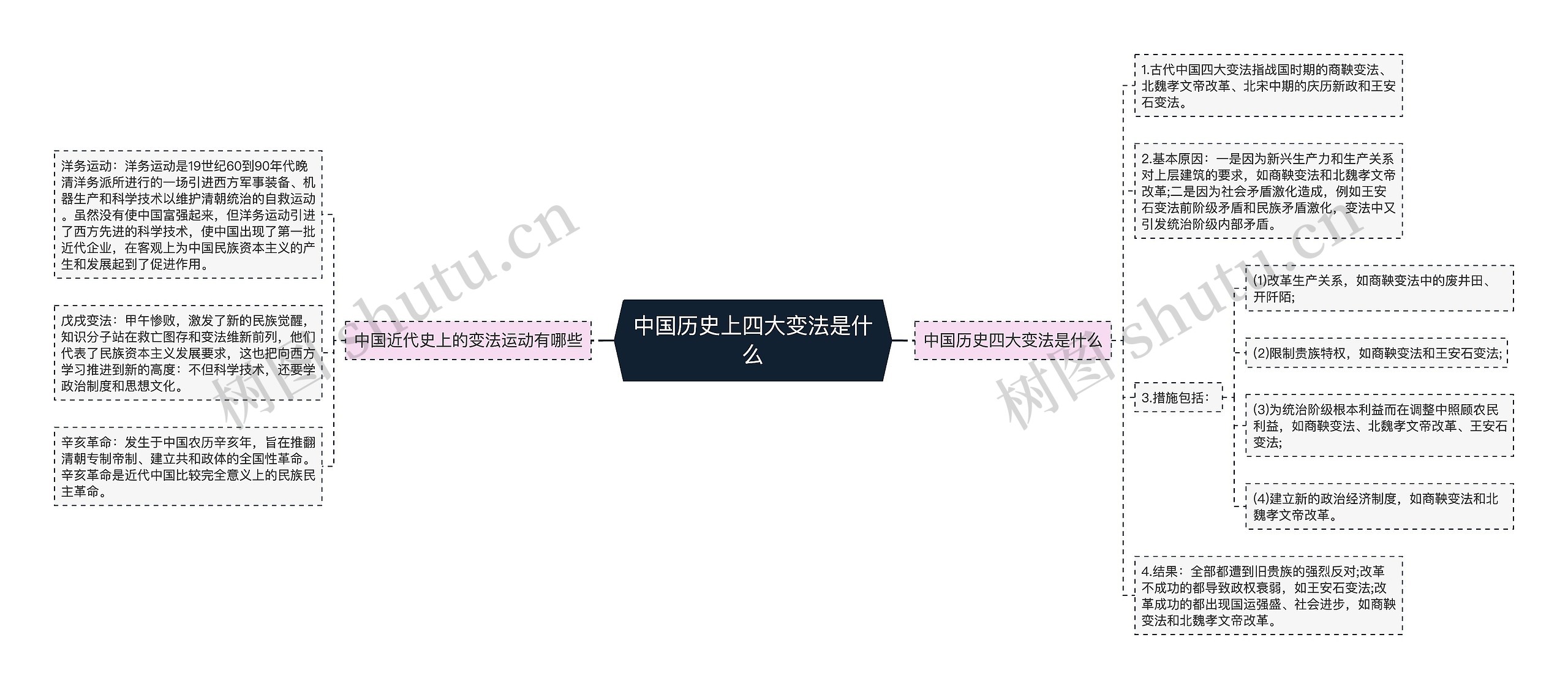 中国历史上四大变法是什么