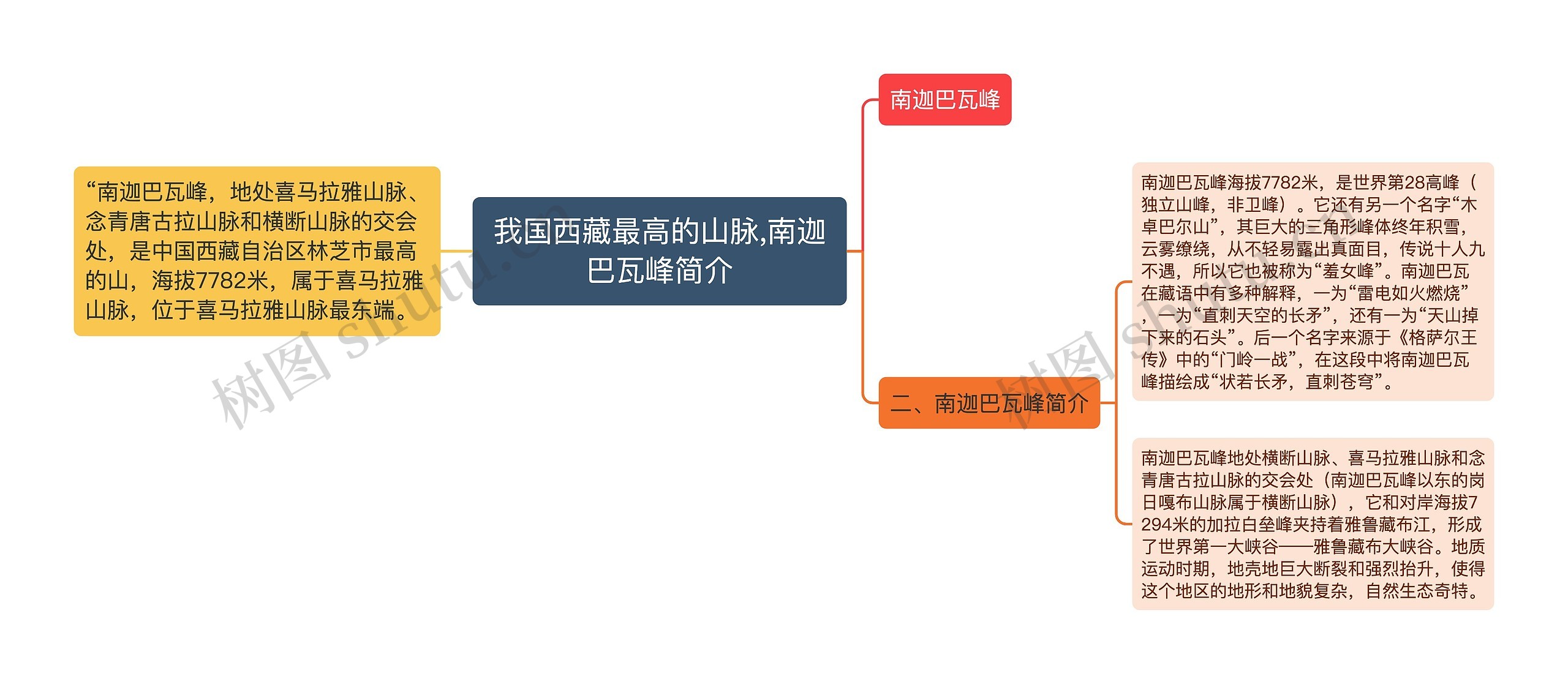 我国西藏最高的山脉,南迦巴瓦峰简介思维导图