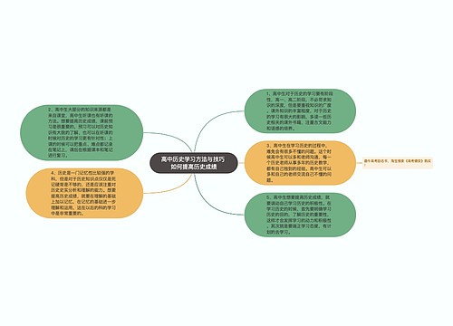 高中历史学习方法与技巧 如何提高历史成绩