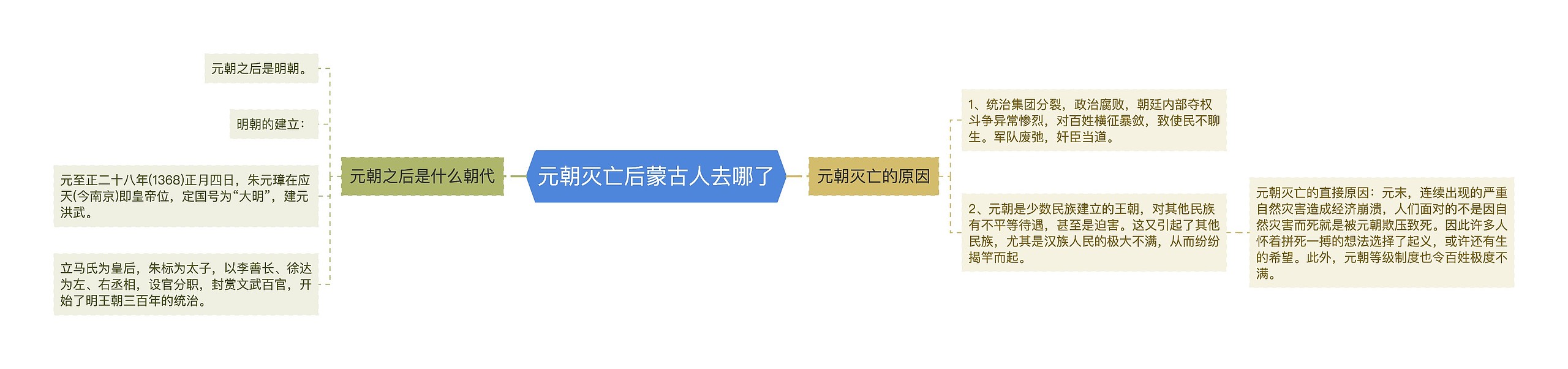 元朝灭亡后蒙古人去哪了 元朝灭亡后蒙古人去哪了