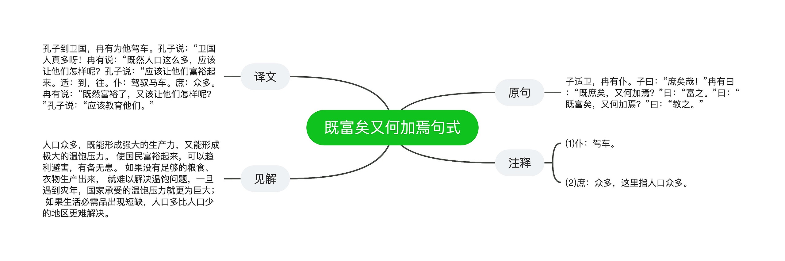 既富矣又何加焉句式