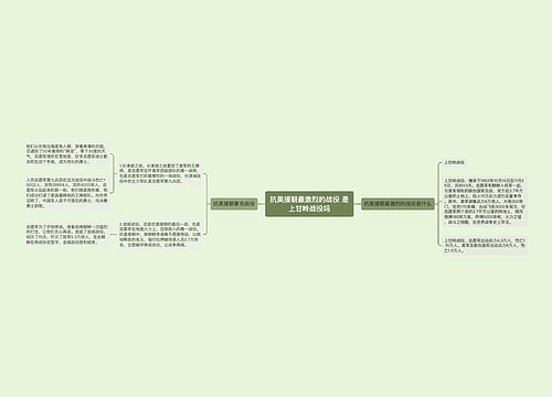 抗美援朝最激烈的战役 是上甘岭战役吗