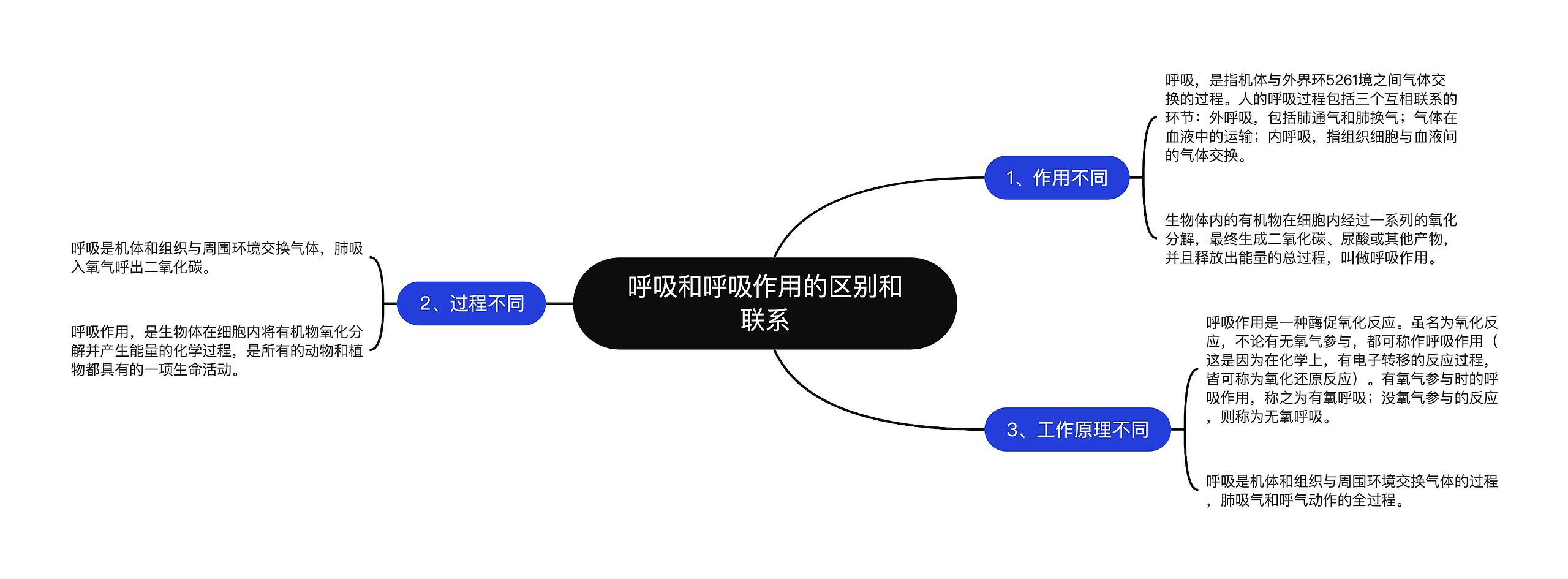 呼吸和呼吸作用的区别和联系