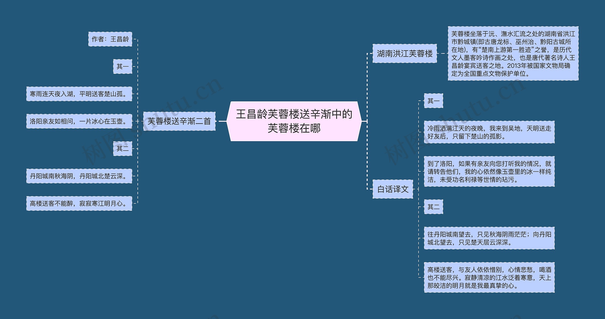 王昌龄芙蓉楼送辛渐中的芙蓉楼在哪