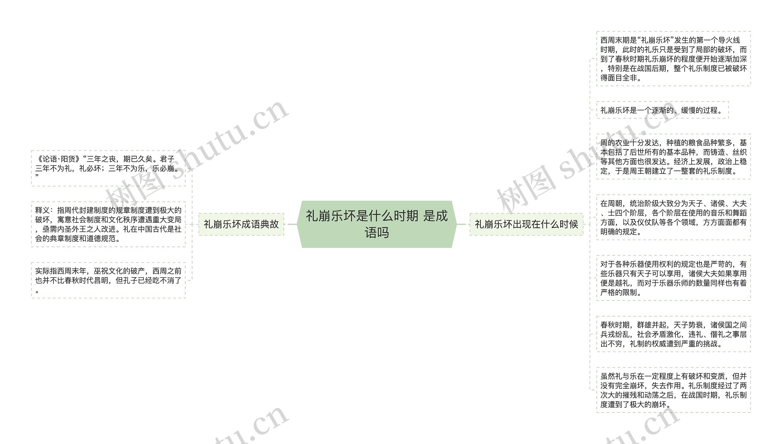 礼崩乐坏是什么时期 是成语吗