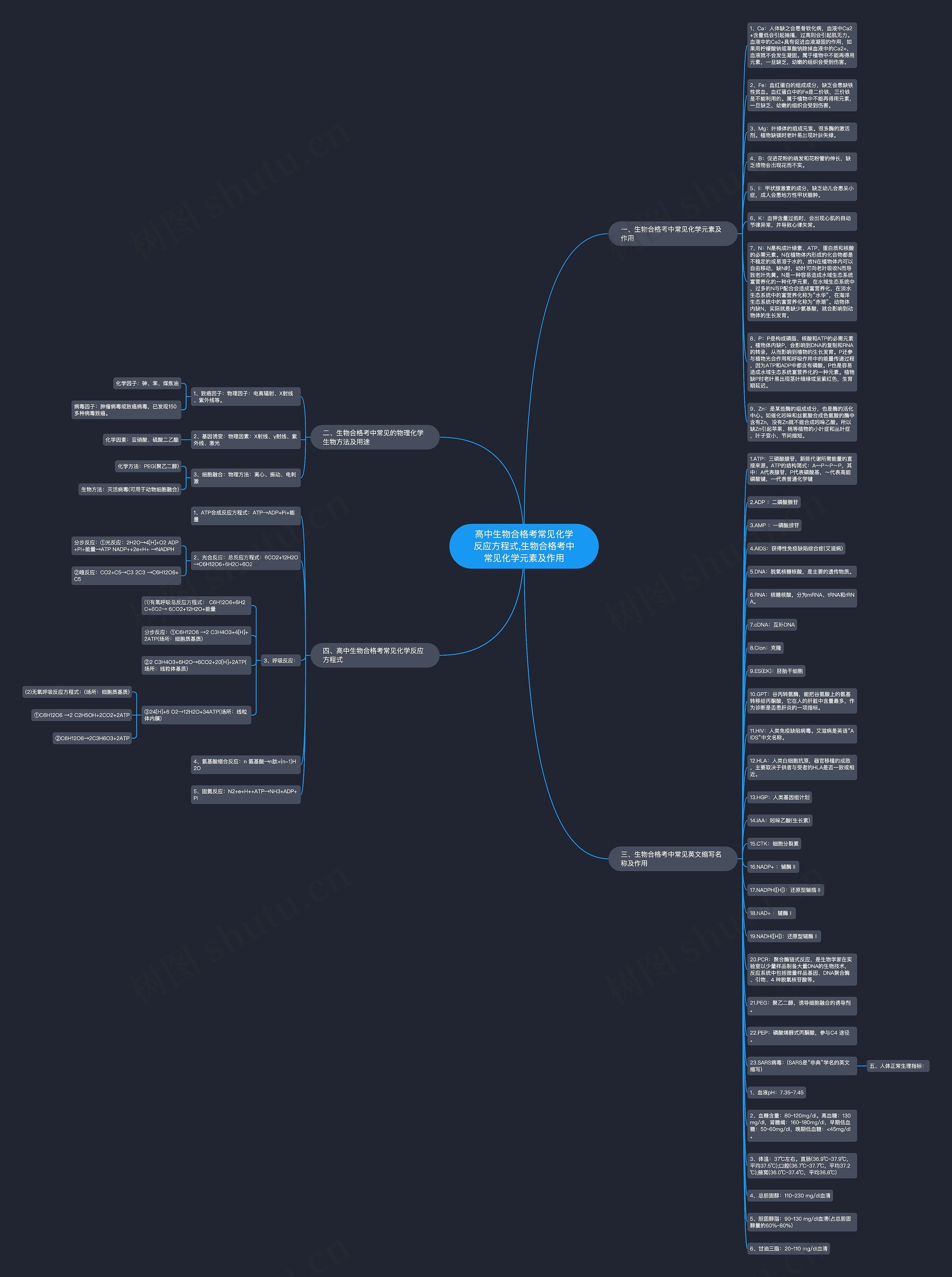 高中生物合格考常见化学反应方程式,生物合格考中常见化学元素及作用思维导图