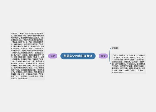 缇萦救父的出处及翻译