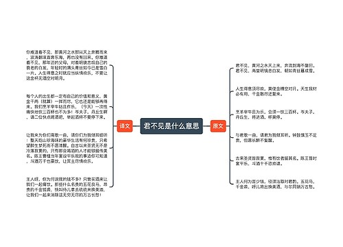 君不见是什么意思