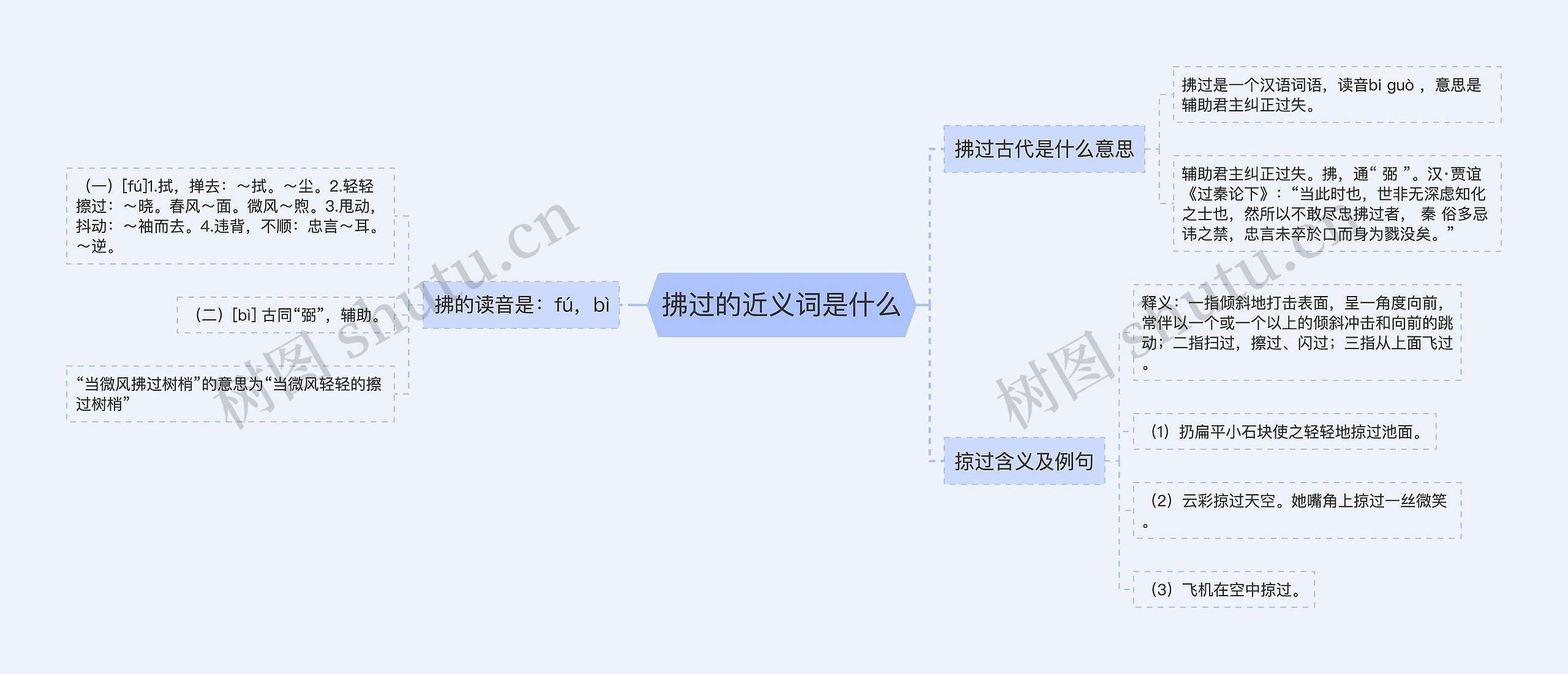 拂过的近义词是什么