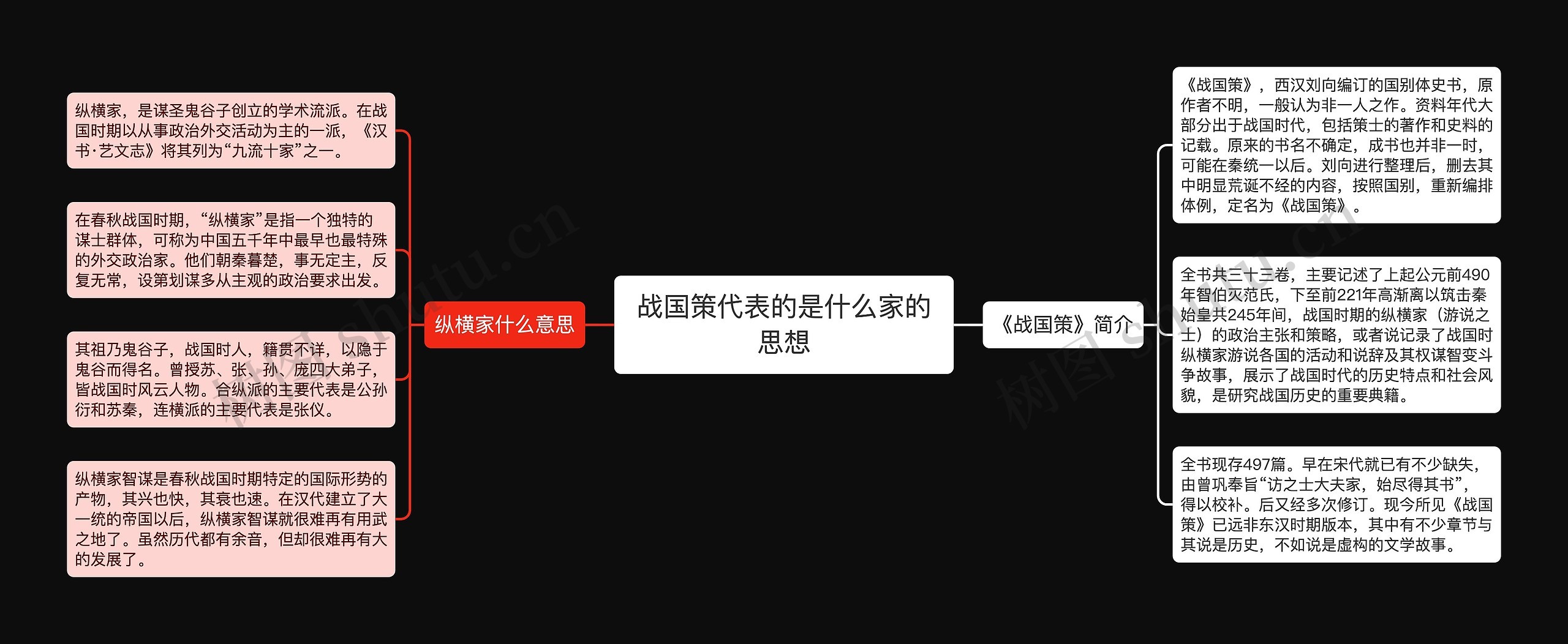 战国策代表的是什么家的思想 战国策代表的是什么家的思想