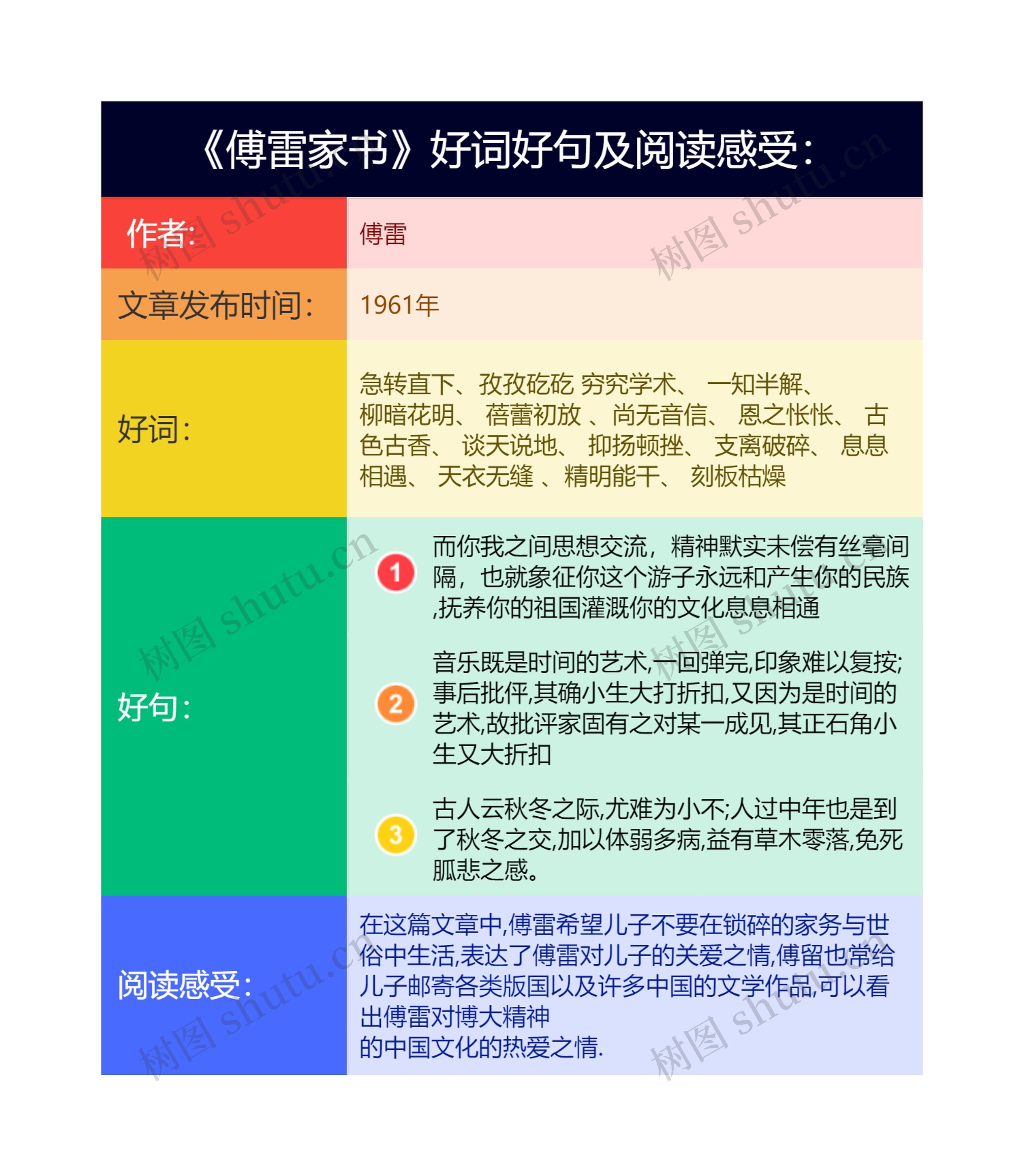 《傅雷家书》好词好句及阅读感受思维导图