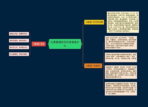 杜甫春望的写作背景是什么