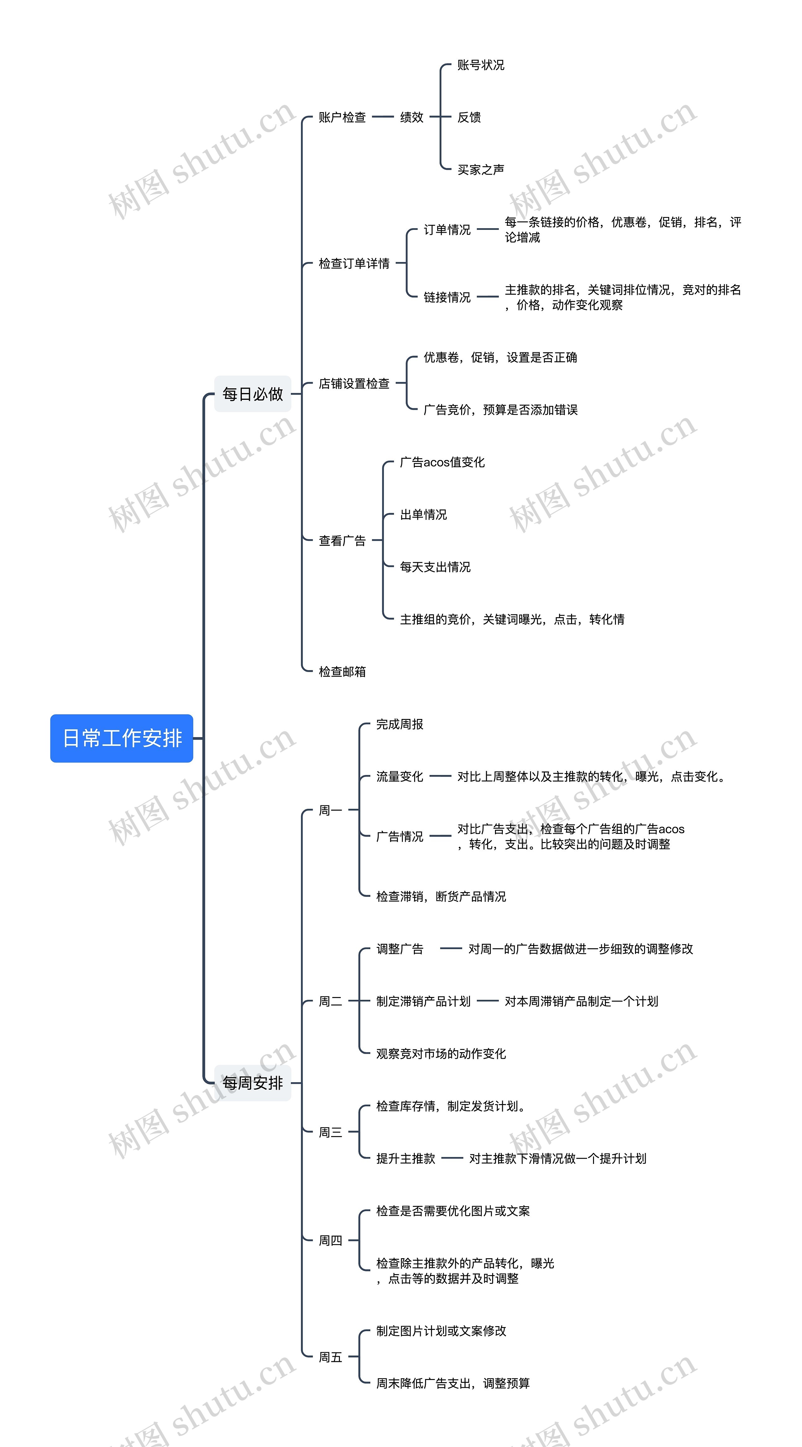 日常工作安排思维导图