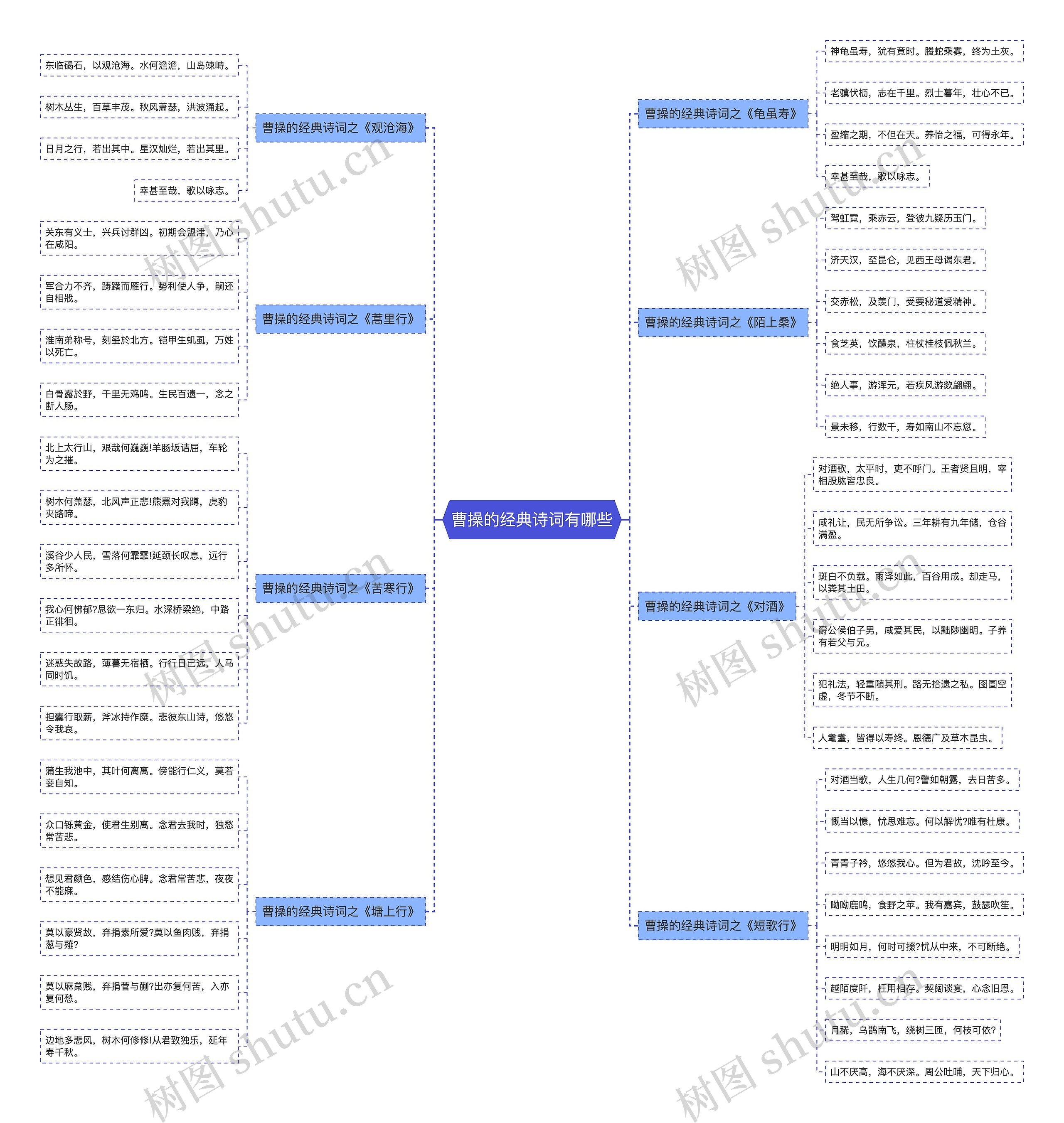 曹操的经典诗词有哪些思维导图高清图 曹操的经典诗词有哪些思维导图