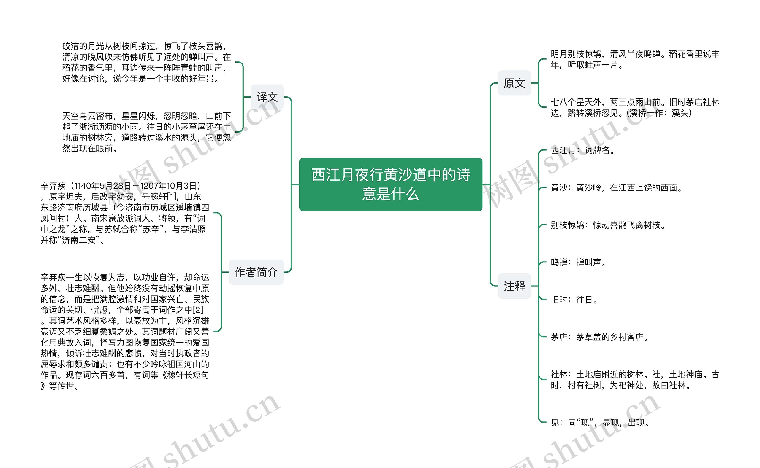 西江月夜行黄沙道中的诗意是什么思维导图