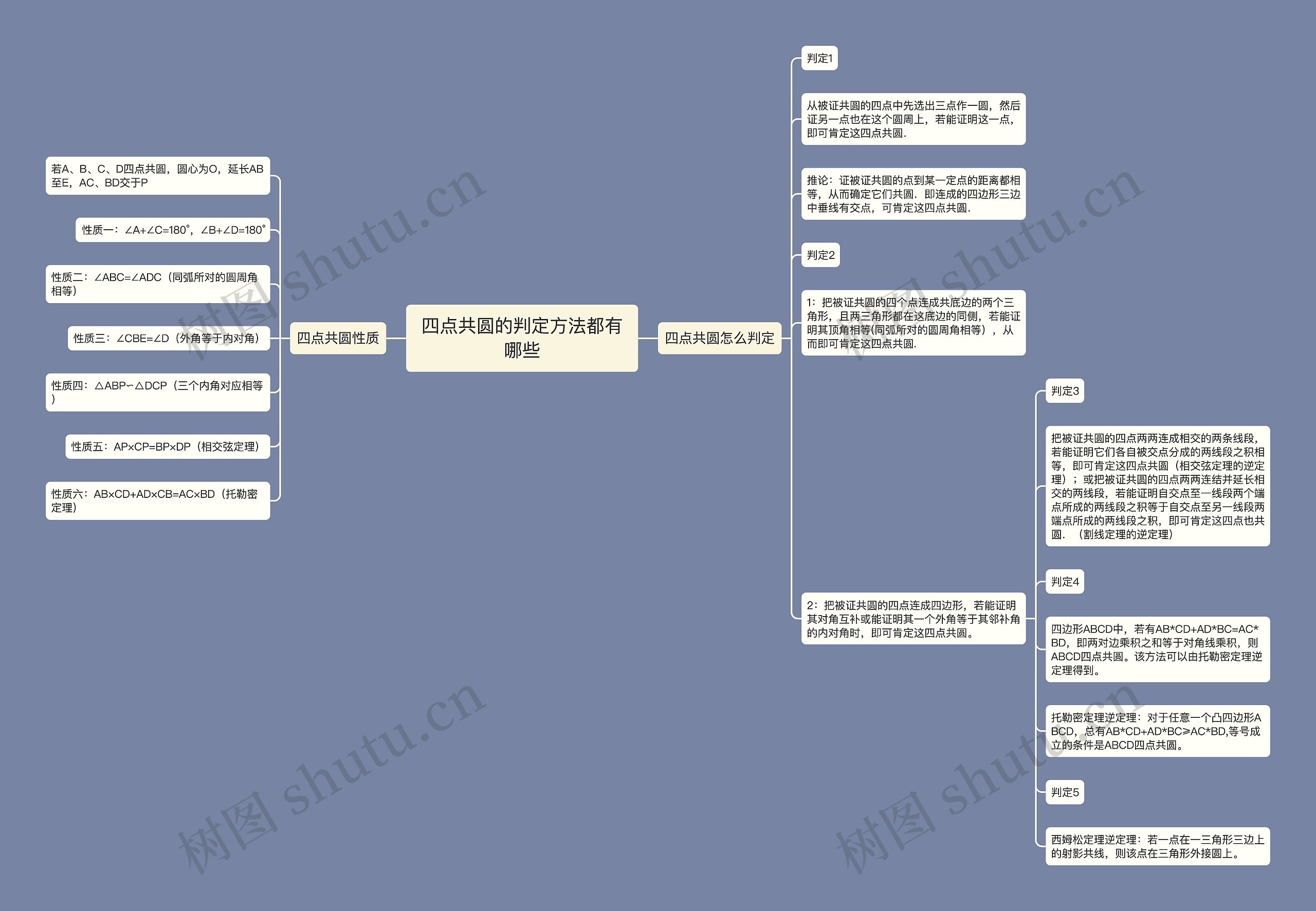 四点共圆的判定方法都有哪些思维导图