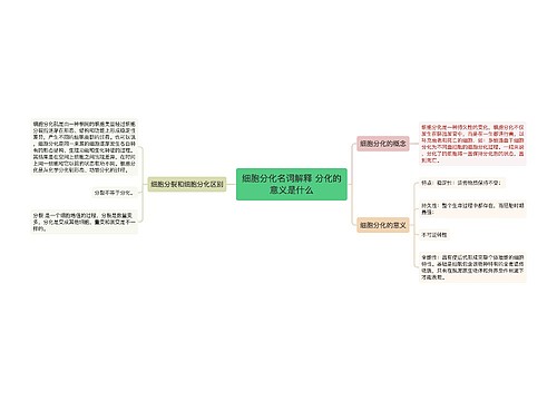 细胞分化名词解释 分化的意义是什么