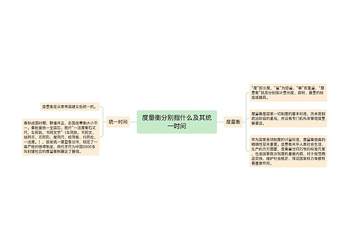 度量衡分别指什么及其统一时间