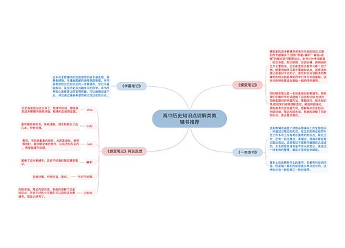 高中历史知识点讲解类教辅书推荐