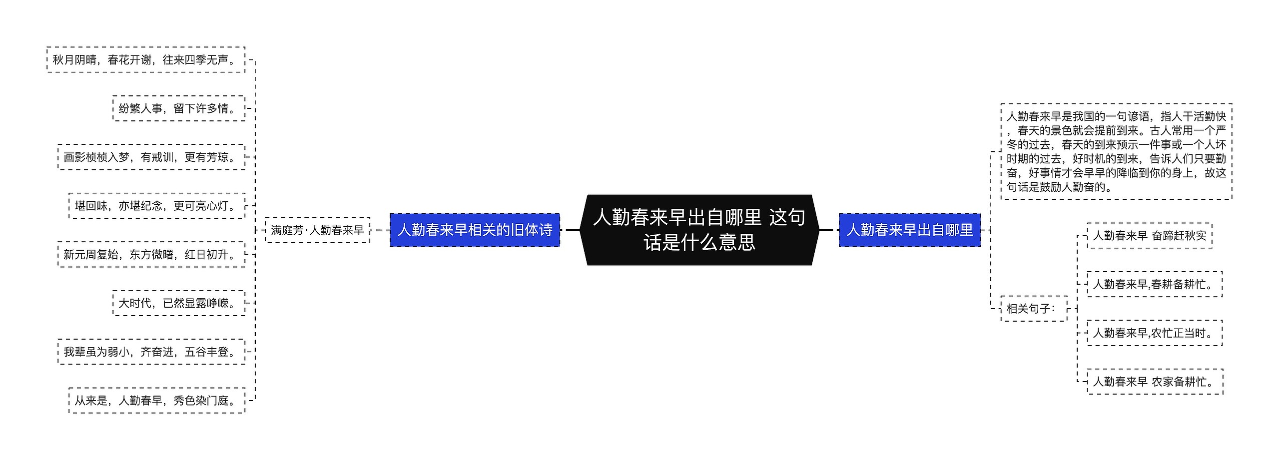 人勤春来早出自哪里 这句话是什么意思