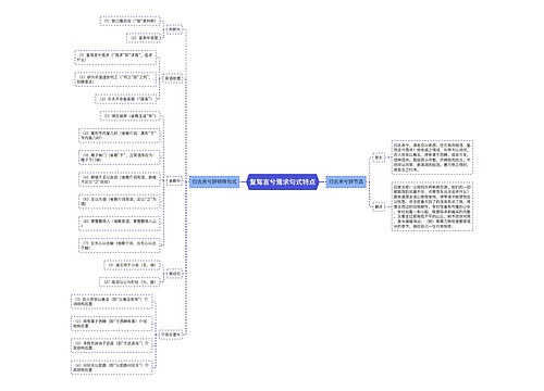 复驾言兮焉求句式特点