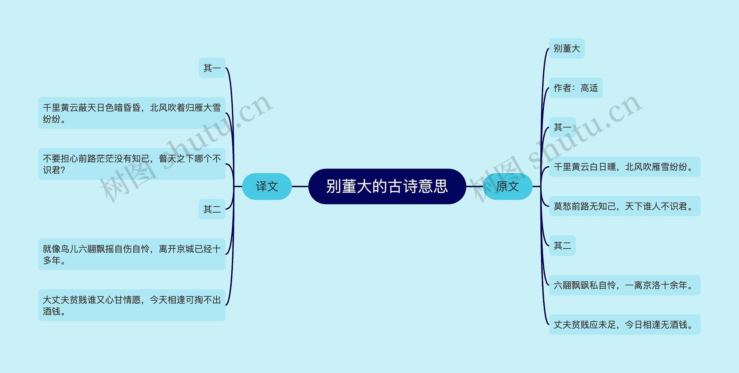 别董大的古诗意思思维导图