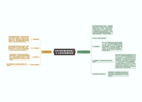 全球气候变暖的原因是什么 引起全球变暖的因素