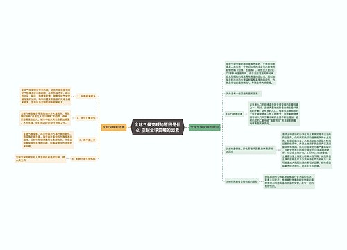 全球气候变暖的原因是什么 引起全球变暖的因素 全球气候变暖的原因是什么 引起全球变暖的因素