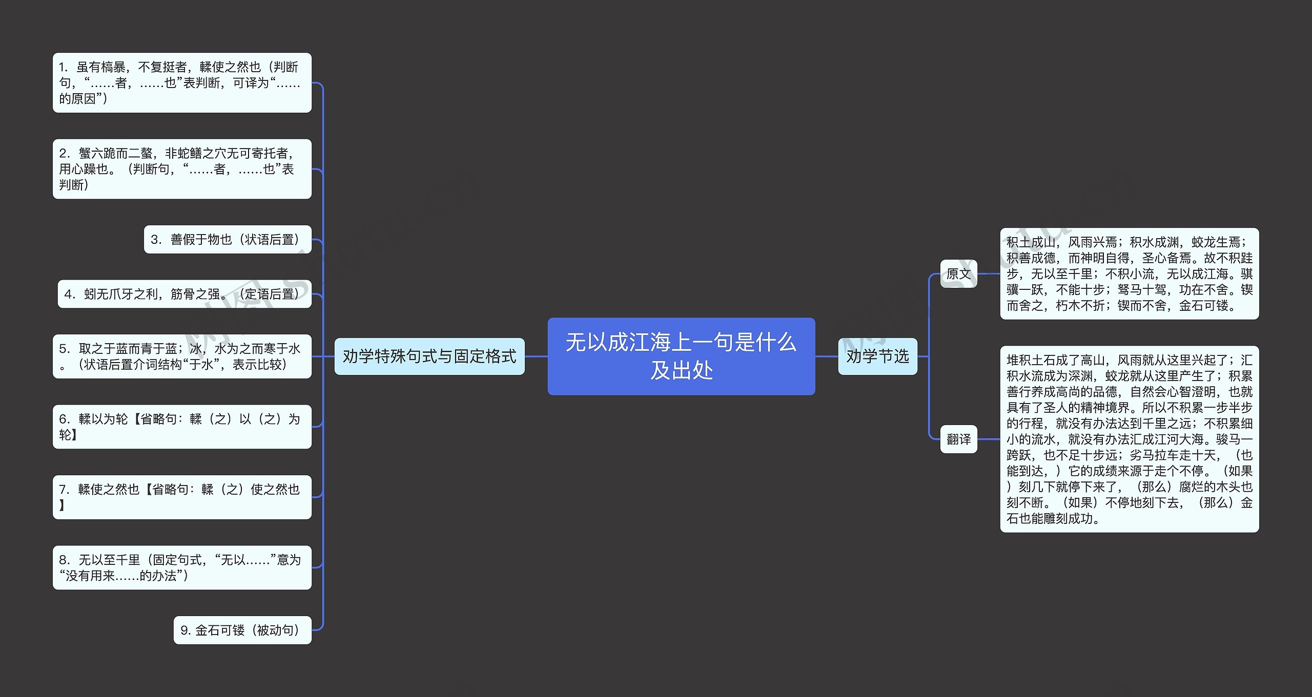 无以成江海上一句是什么及出处