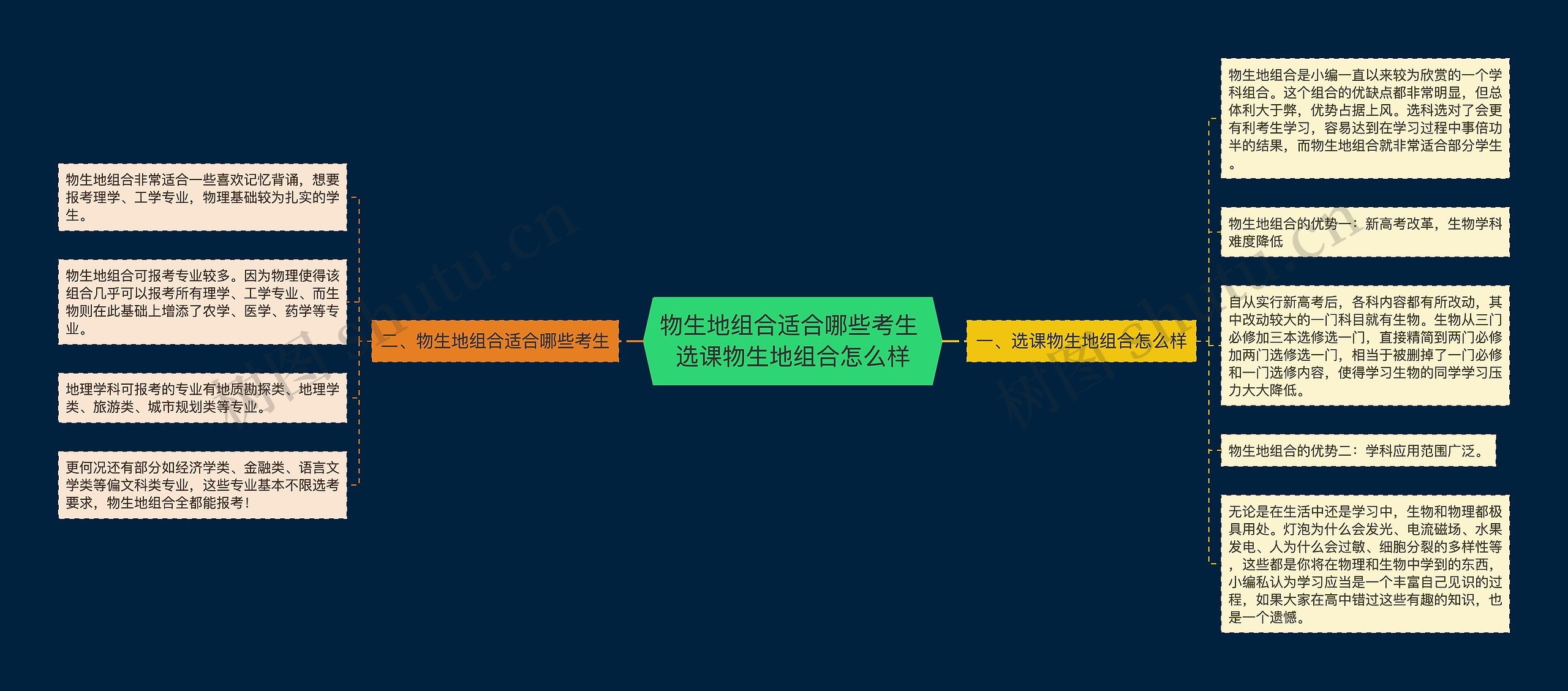 物生地组合适合哪些考生 选课物生地组合怎么样