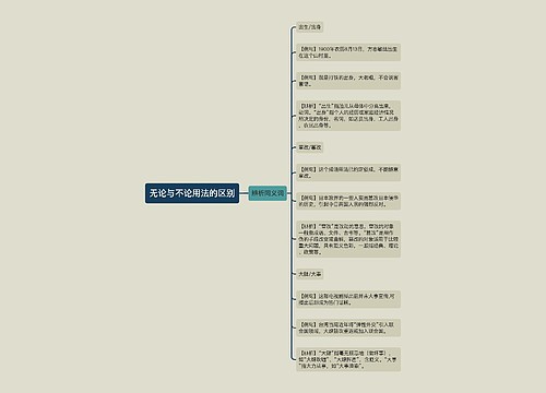 无论与不论用法的区别