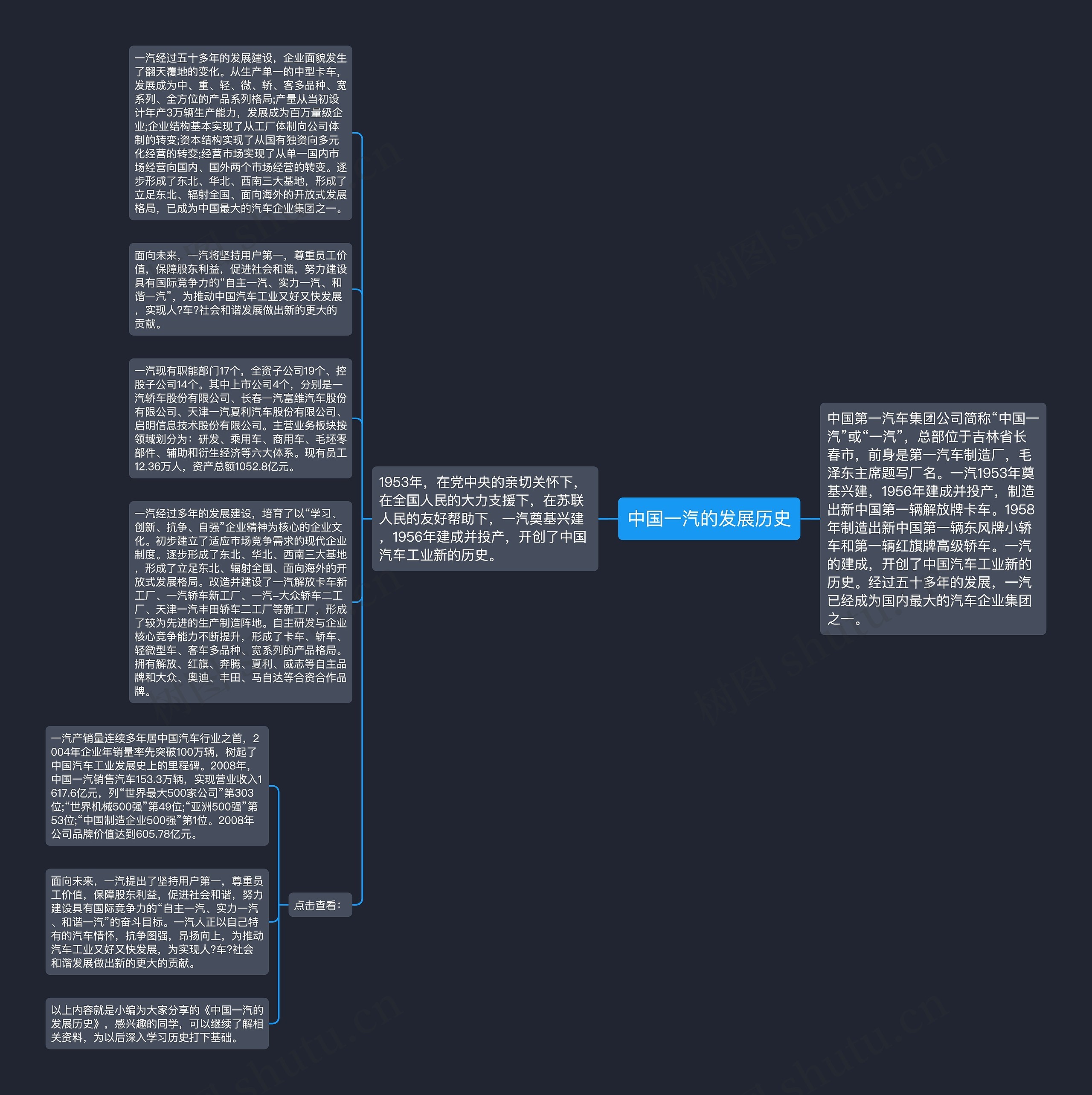 中国一汽的发展历史思维导图