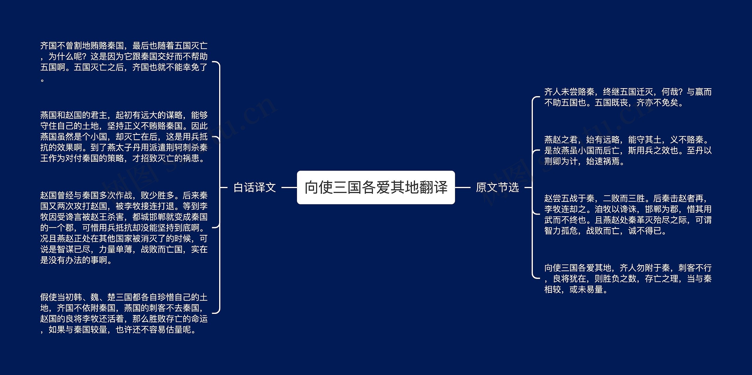 向使三国各爱其地翻译思维导图