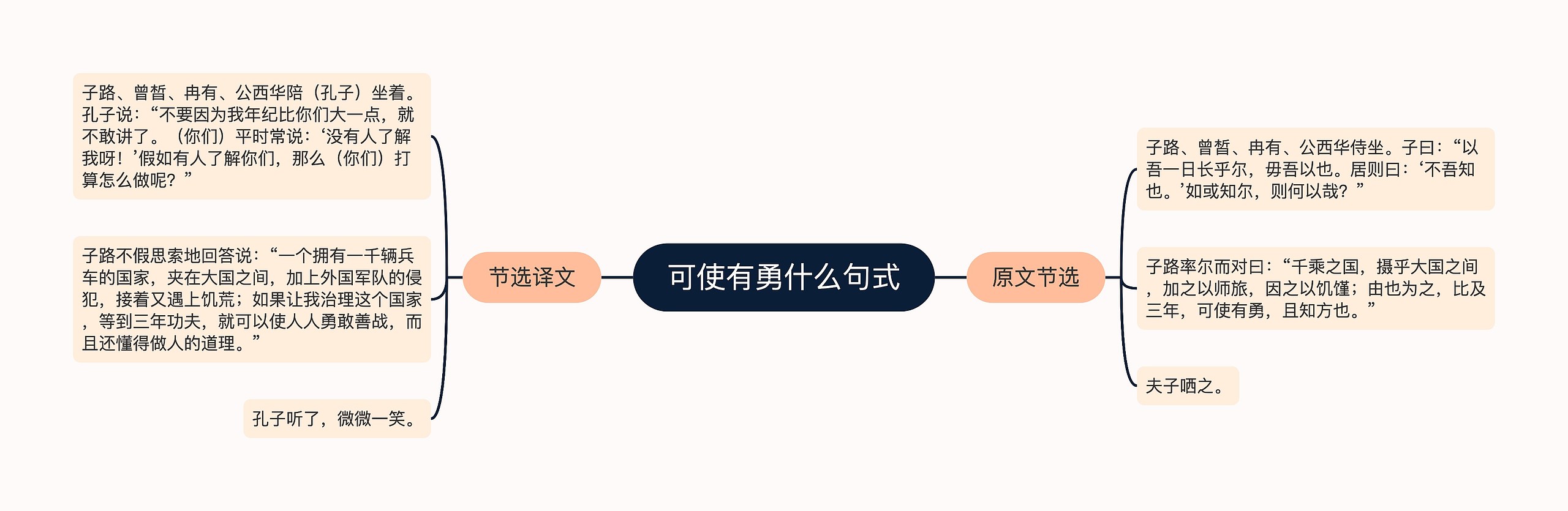 可使有勇什么句式思维导图