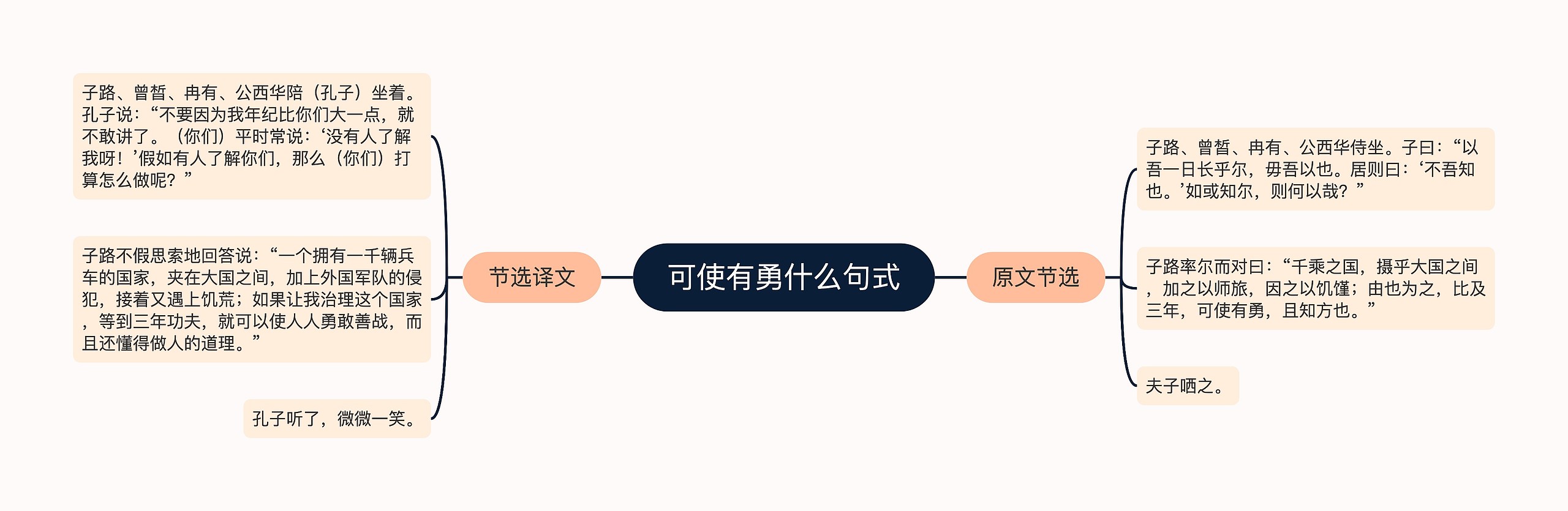 可使有勇什么句式 可使有勇什么句式