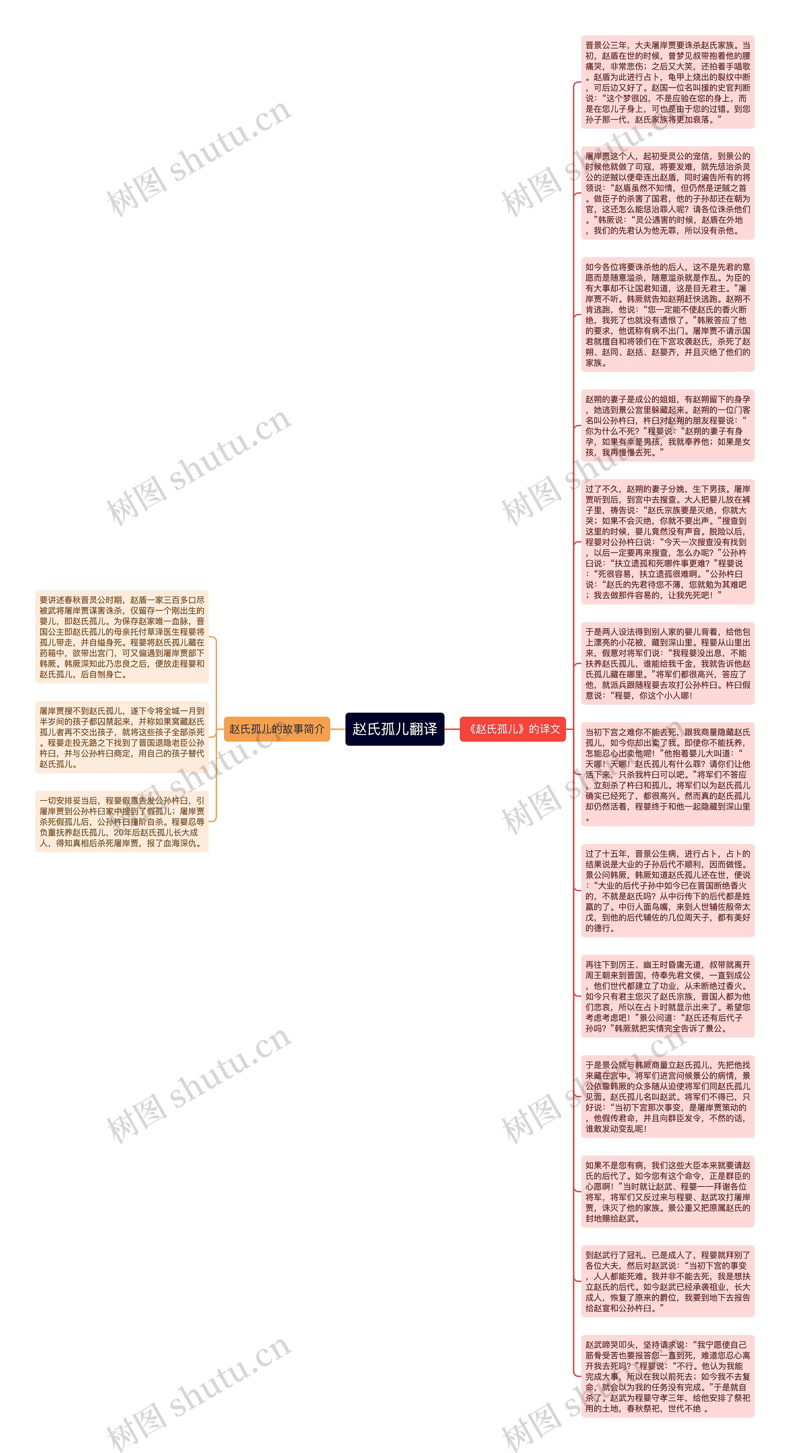 赵氏孤儿翻译