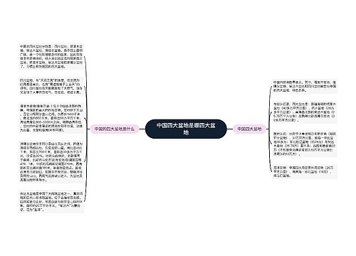 中国四大盆地是哪四大盆地