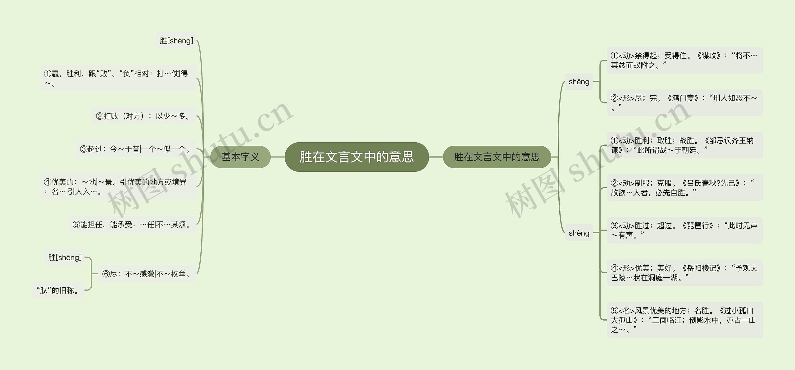 胜在文言文中的意思