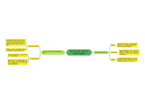适合高三地理一轮复习的教辅资料有哪些