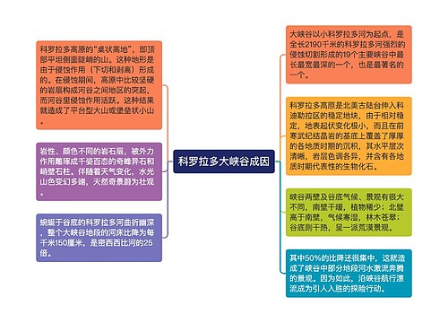 科罗拉多大峡谷成因