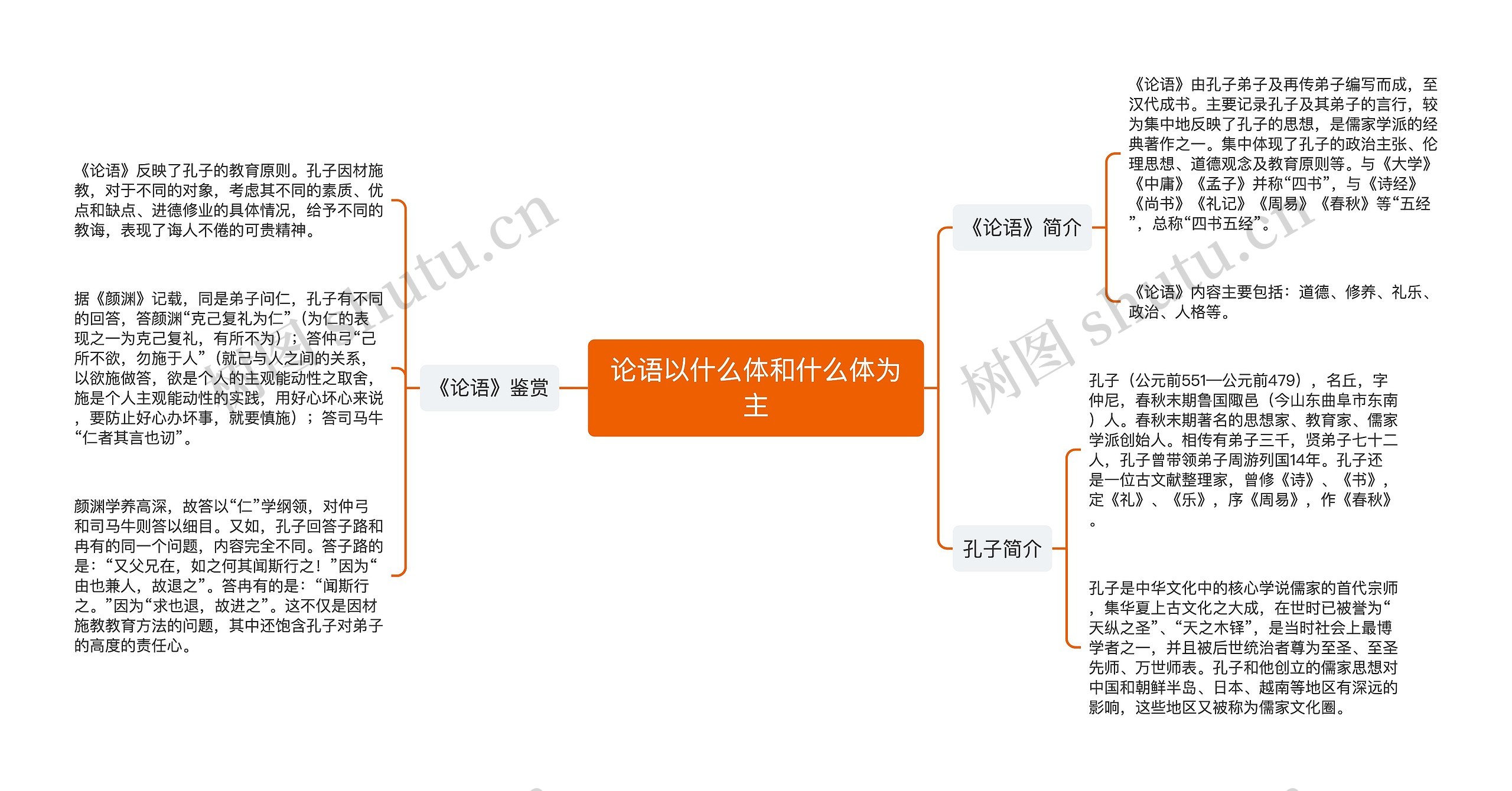 论语以什么体和什么体为主思维导图