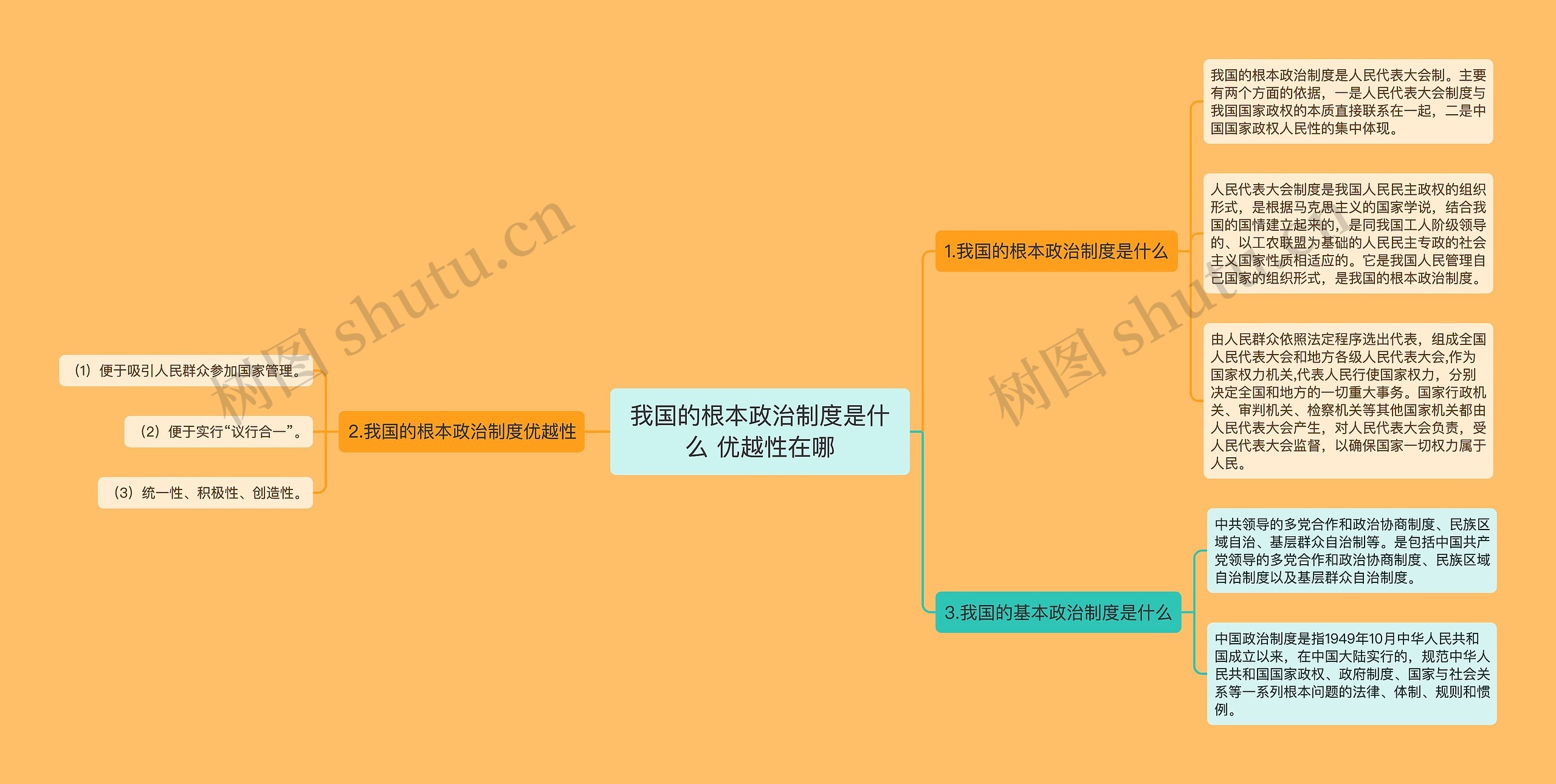 我国的根本政治制度是什么 优越性在哪