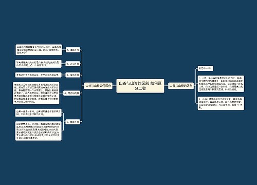 山谷与山脊的区别 如何区分二者