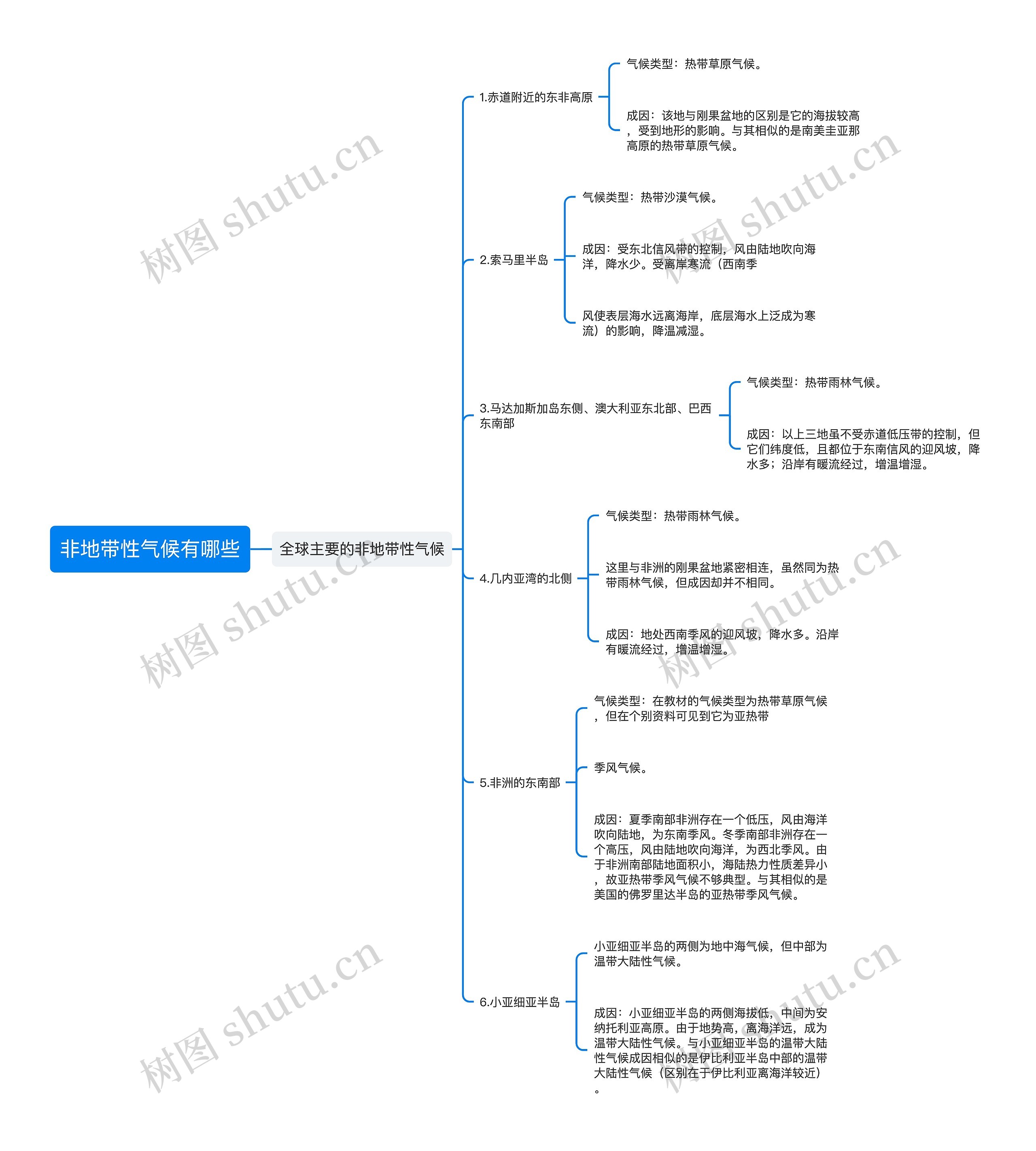 非地带性气候有哪些思维导图