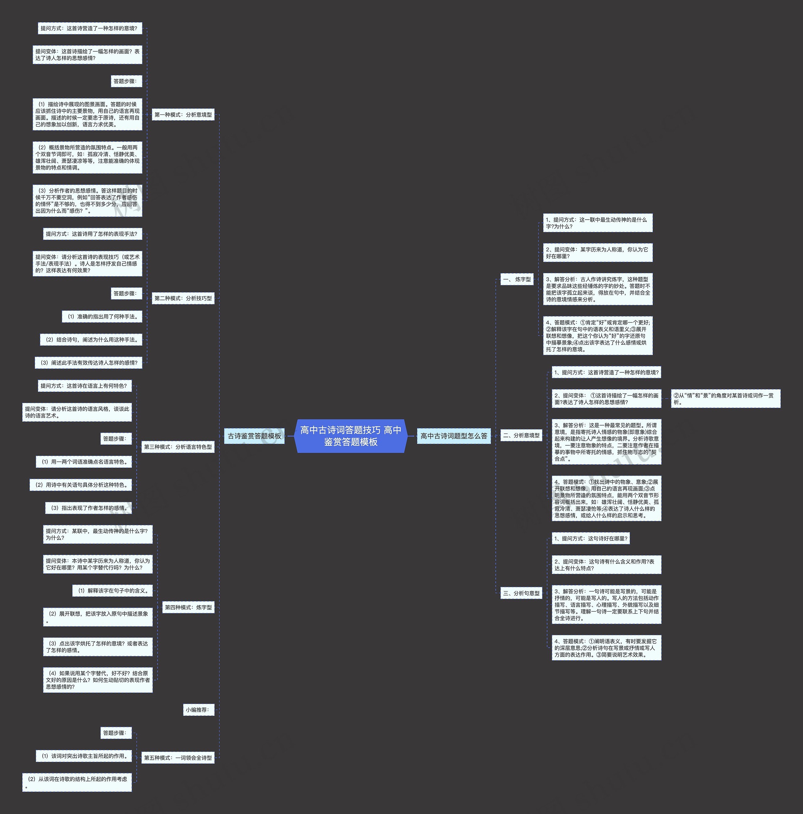 高中古诗词答题技巧 高中鉴赏答题思维导图高清图 高中古诗词答题技巧 高中鉴赏答题思维导图
