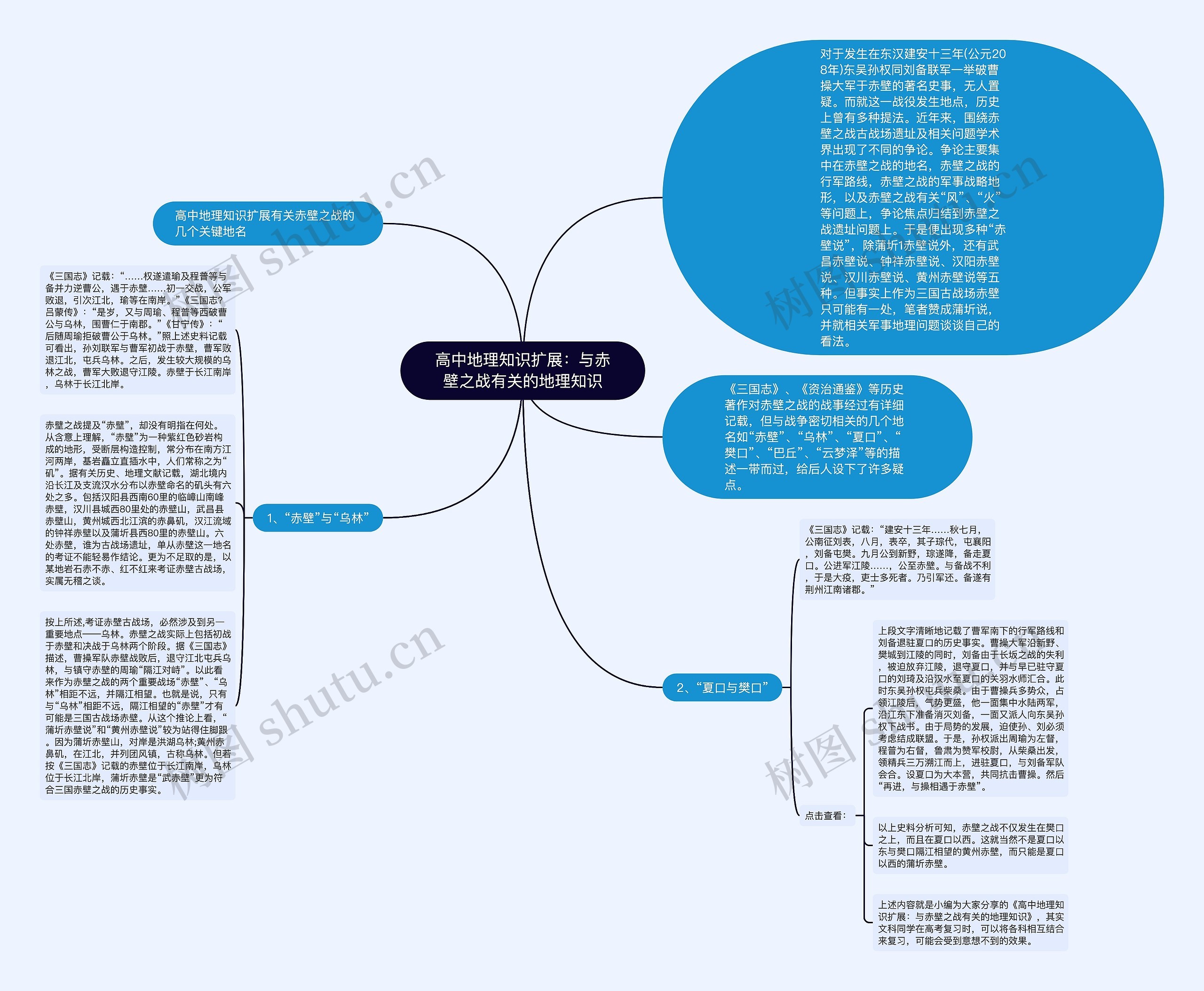 高中地理知识扩展：与赤壁之战有关的地理知识思维导图